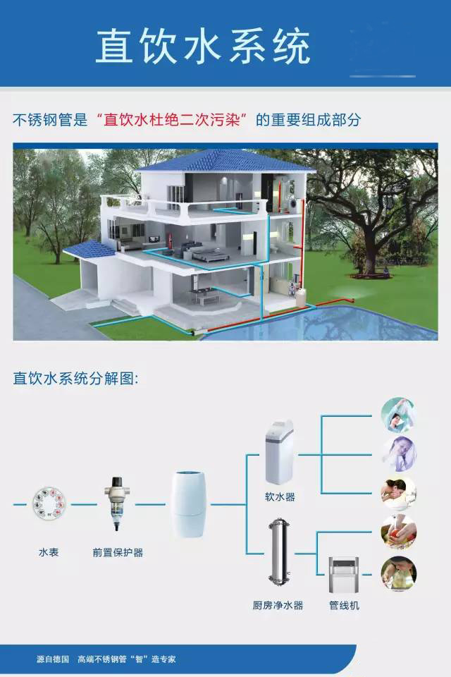 直饮水系统.jpg