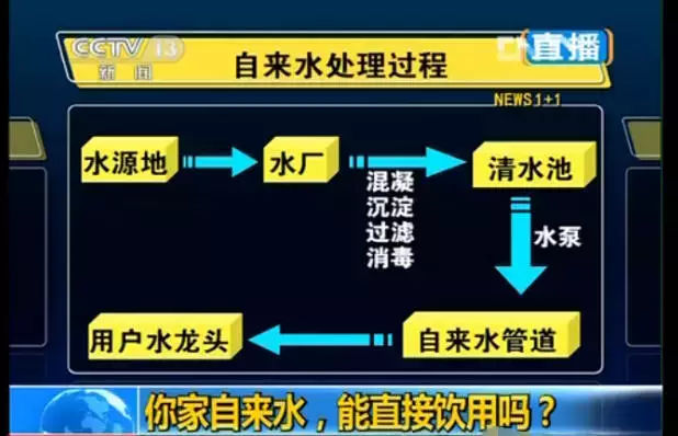 看看您家用的水管，是rg雷竞技太贵，还是家人的健康不值得投资？