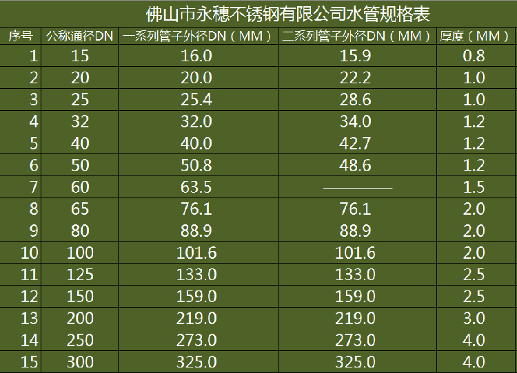永穗薄壁rg雷竞技规格表.png